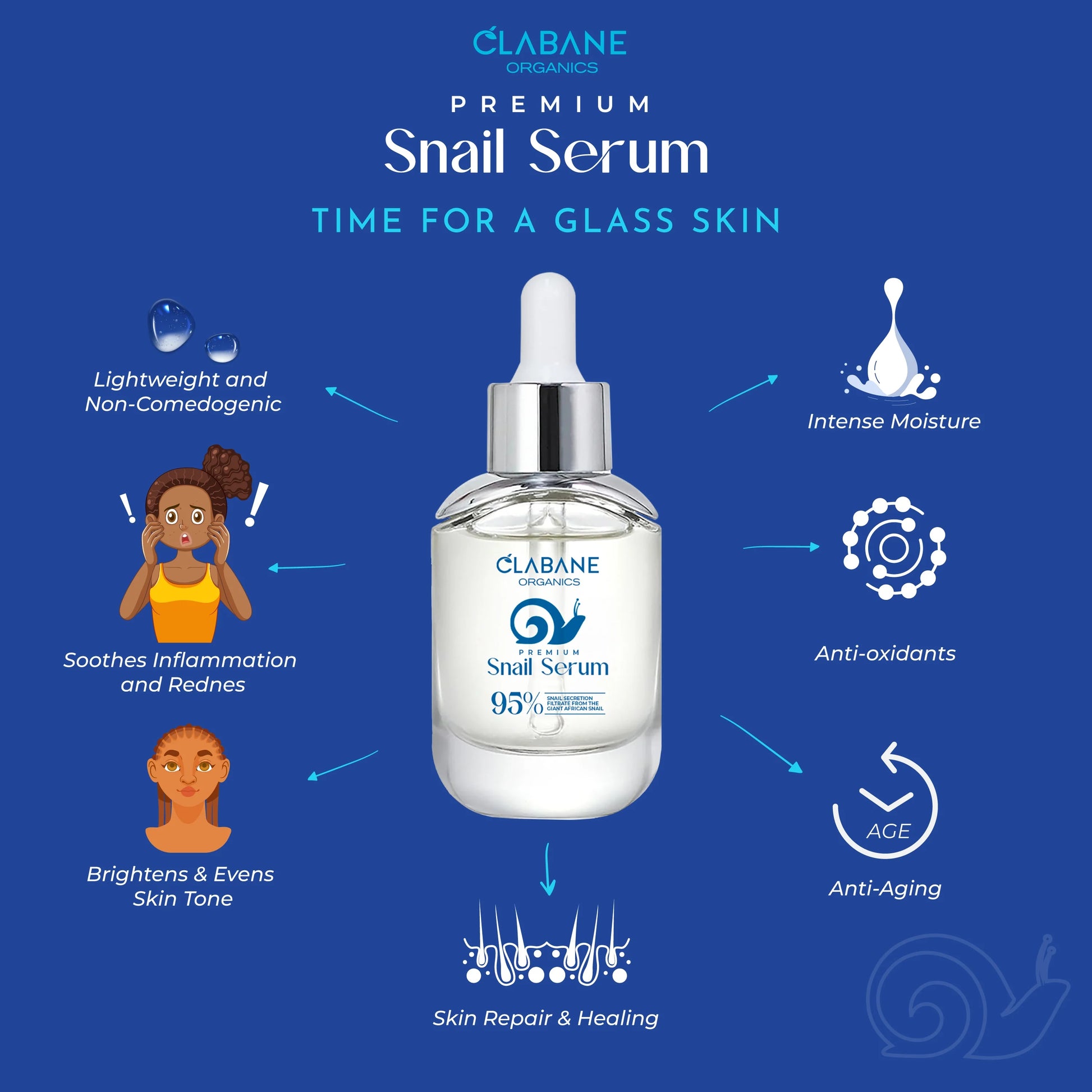 Clabane Organics Premium Snail Serum